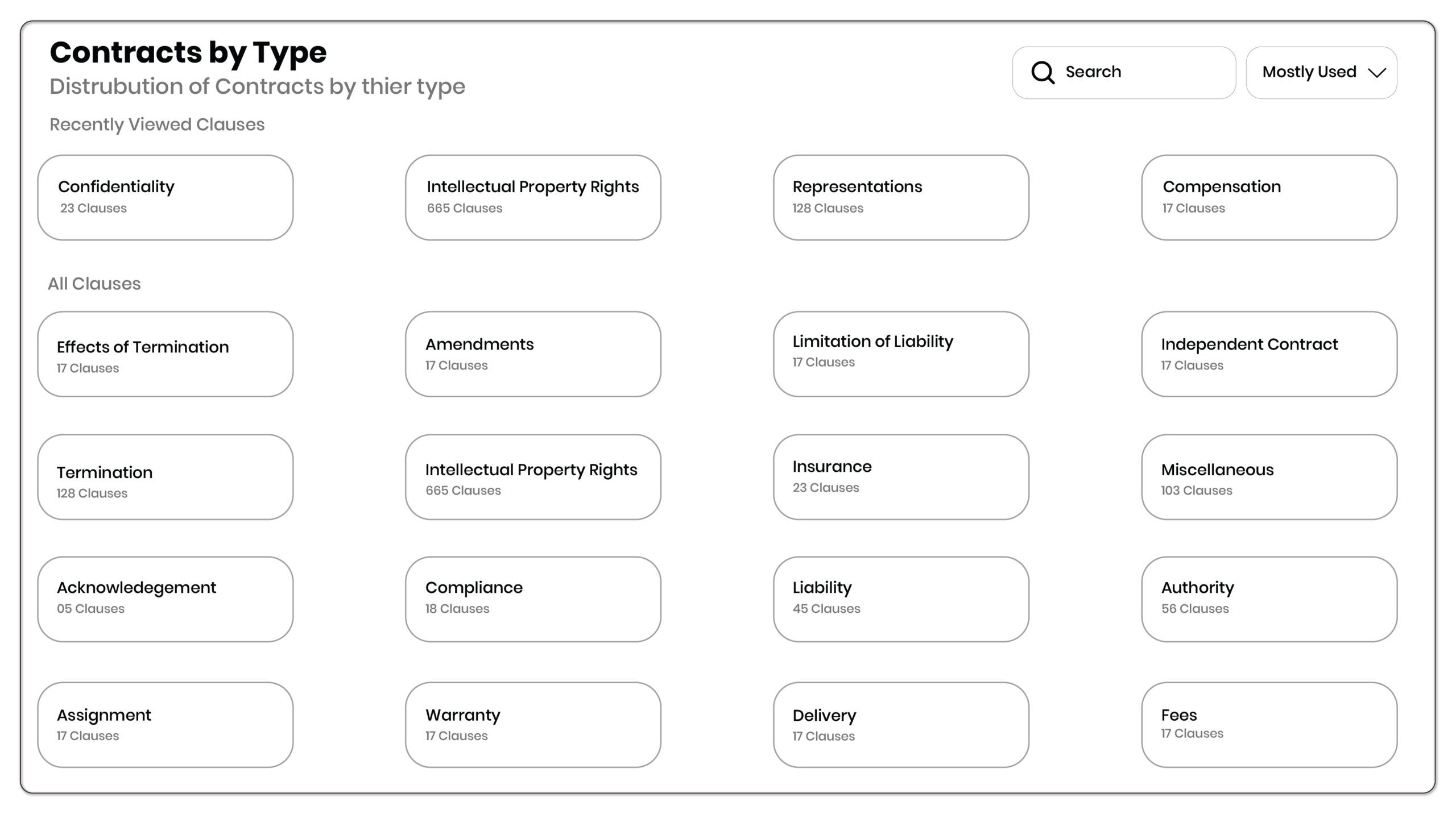 CONTRACTS BY TYPEE–01